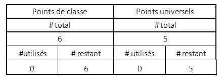 points
