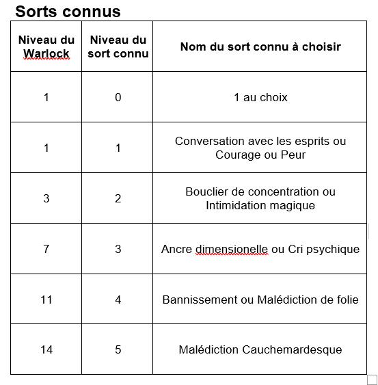 wlfort