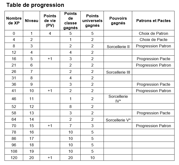 wlprog2023